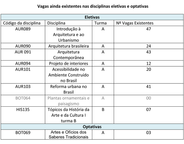 Vagas Existentes Em Disciplinas Eletivas E Optativa Etapa