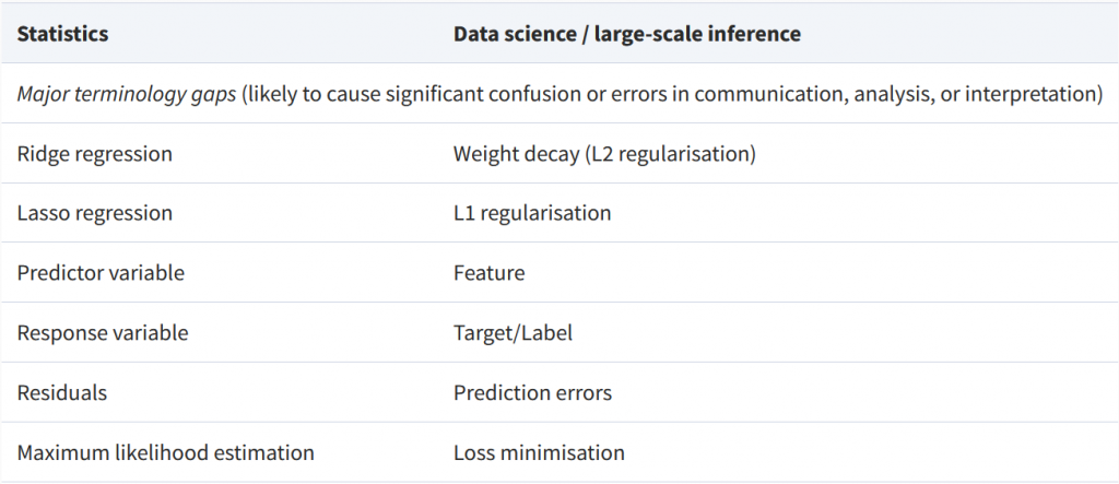 tabela com termos em diferentes linguagens