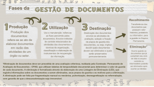 Fases da Gestão de Documentos (elaboração própria)
