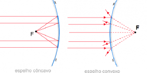 concavoConvexo