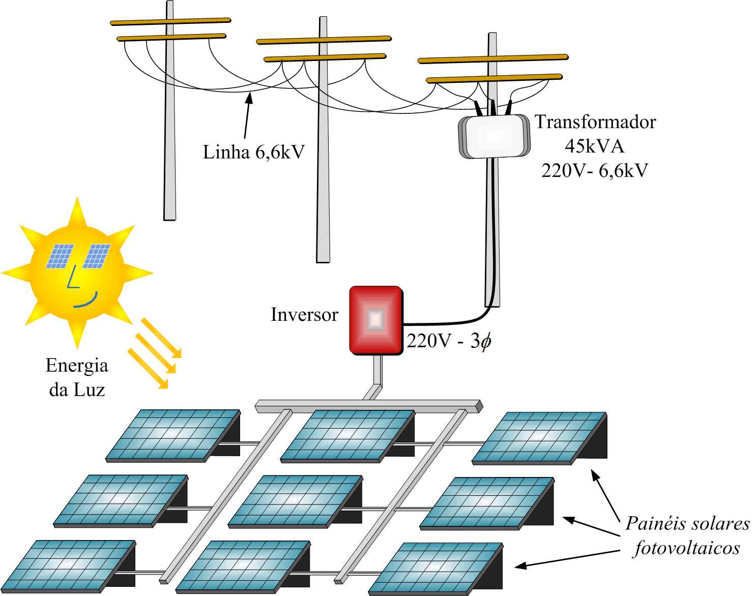Condicionamento Da Energia Solar Fotovoltaica Para Sistemas Condicionamento Da Energia Solar Fotovoltaica Para Sistemas