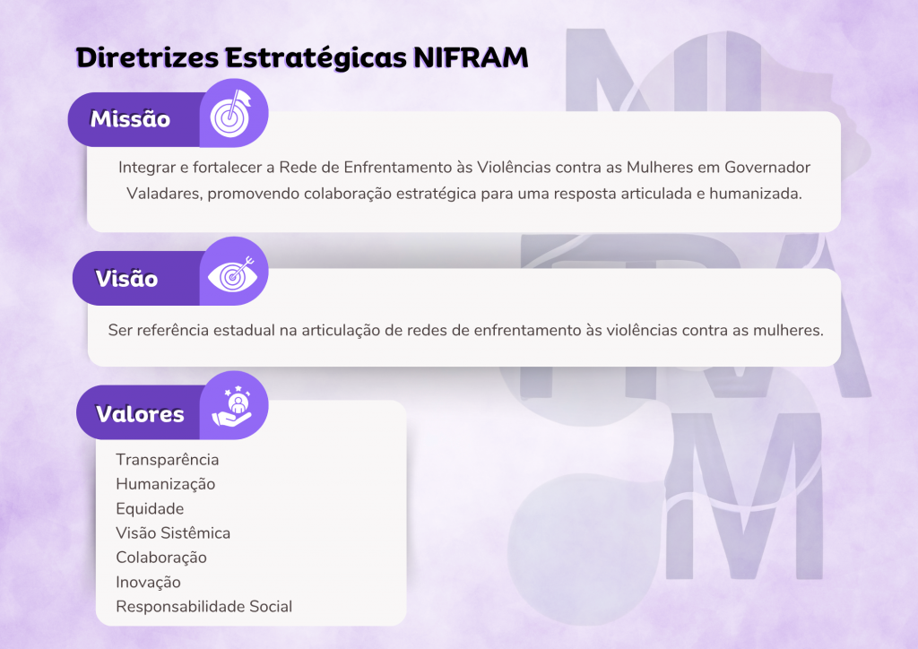 Imagem com a miss&atilde;o, vis&atilde;o e valores do NIFRAM &mdash; n&uacute;cleo de enfrentamento &agrave; viol&ecirc;ncia contra as mulheres.