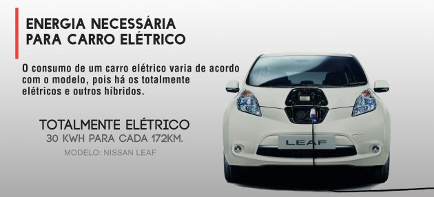 energia_carro_eletrico