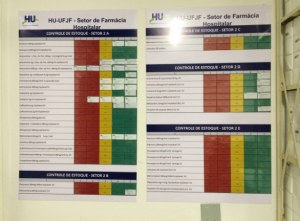 Sistema Kanban Foto Eunice Baeta -HU Santa Catarina