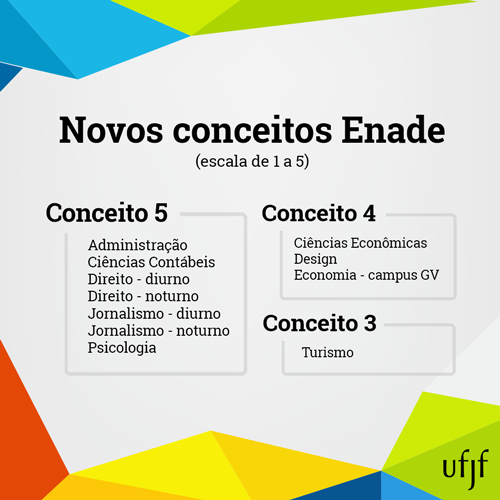 UFJF recebe nota máxima em sete cursos avaliados pelo Enade - Notícias UFJF