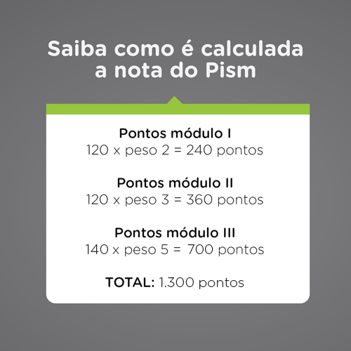 Candidatos Do Pism I E Ii Podem Conferir Faixas De Pontua O Not Cias