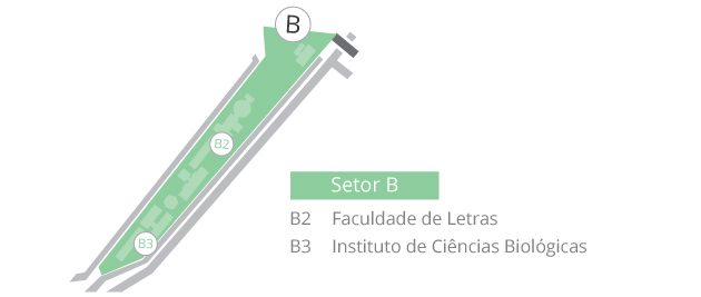 setor b mapa