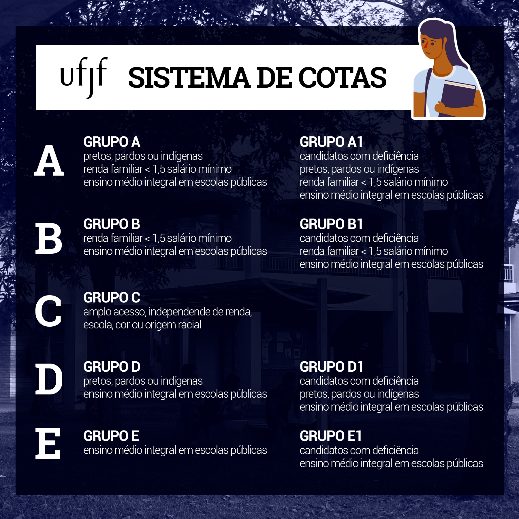 SiSU na UFBA: vagas, pesos, cotas - Brasil Escola