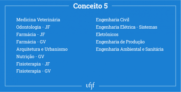 UFJF recebe nota máxima em sete cursos avaliados pelo Enade - Notícias UFJF