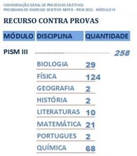 Ufjf Recebe Pedidos De Recursos Sobre As Provas Do Pism Not Cias Ufjf