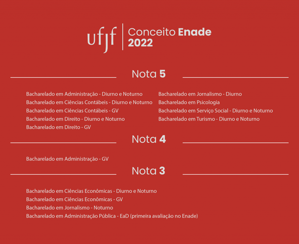 Cursos da UFT têm destaque regional no Enade 2022