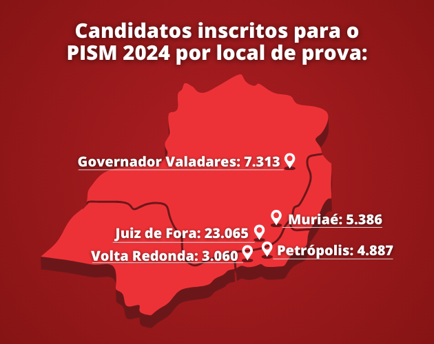 Saiba tudo sobre o Pism 2024 Notícias UFJF