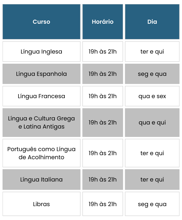 tabela cursos de linguas 630 760 px 1
