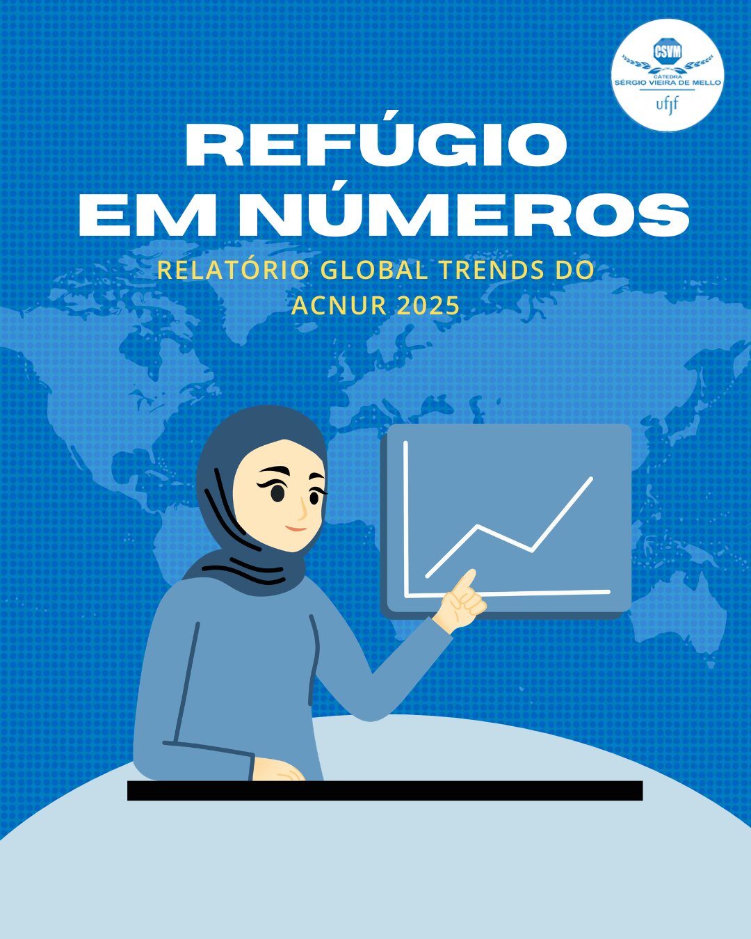Refúgio em números Relatório Global Trends do Acnur 2025