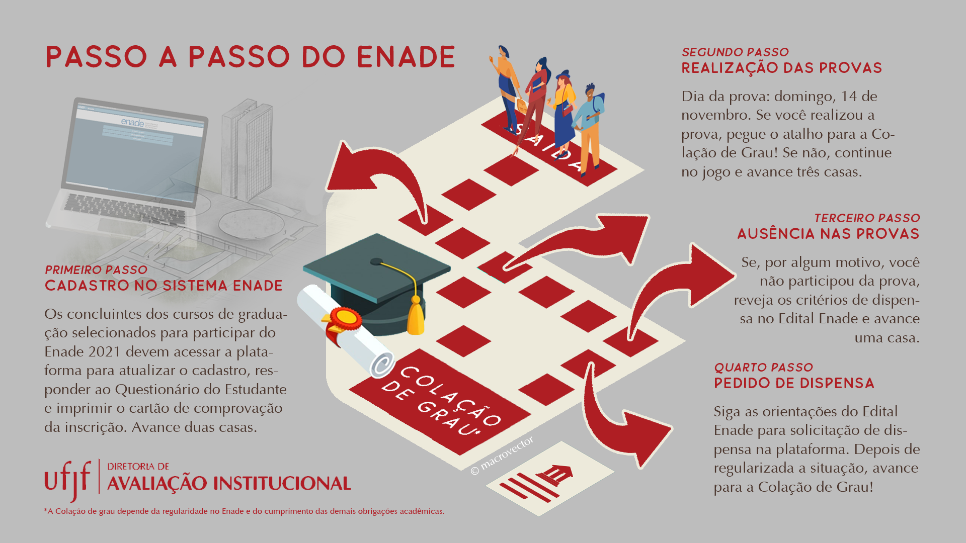 Enade 2021: Dispensa de concluintes ausentes à prova ou não inscritos ...