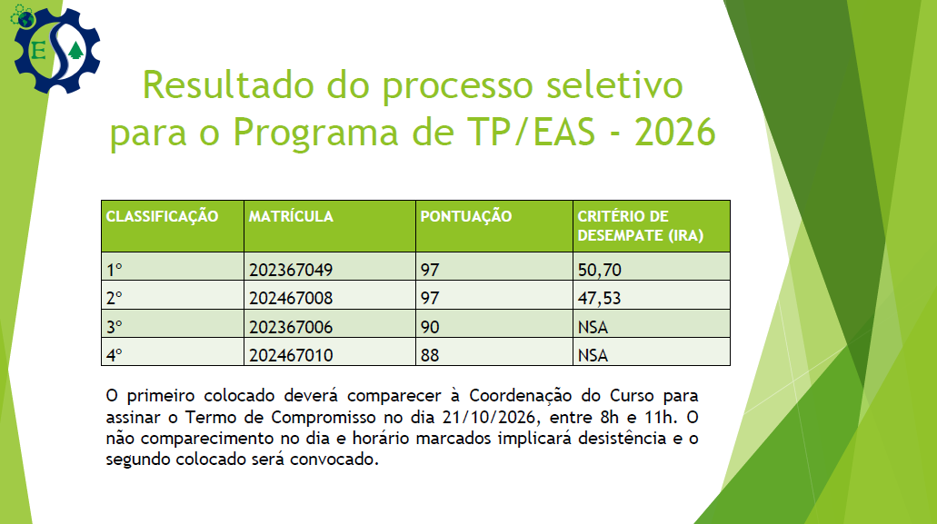 Resultado do processo seletivo – TP/EAS/2026