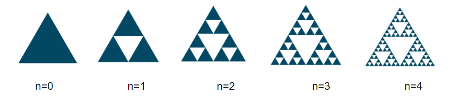 Processo de formação do Triângulo de Sierpinski