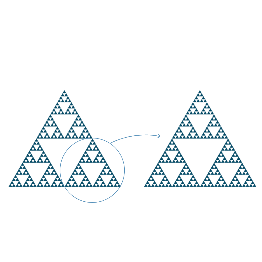Autossimilaridade no Triângulo de Sierpinski