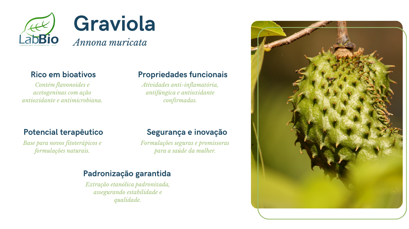 Graviola
