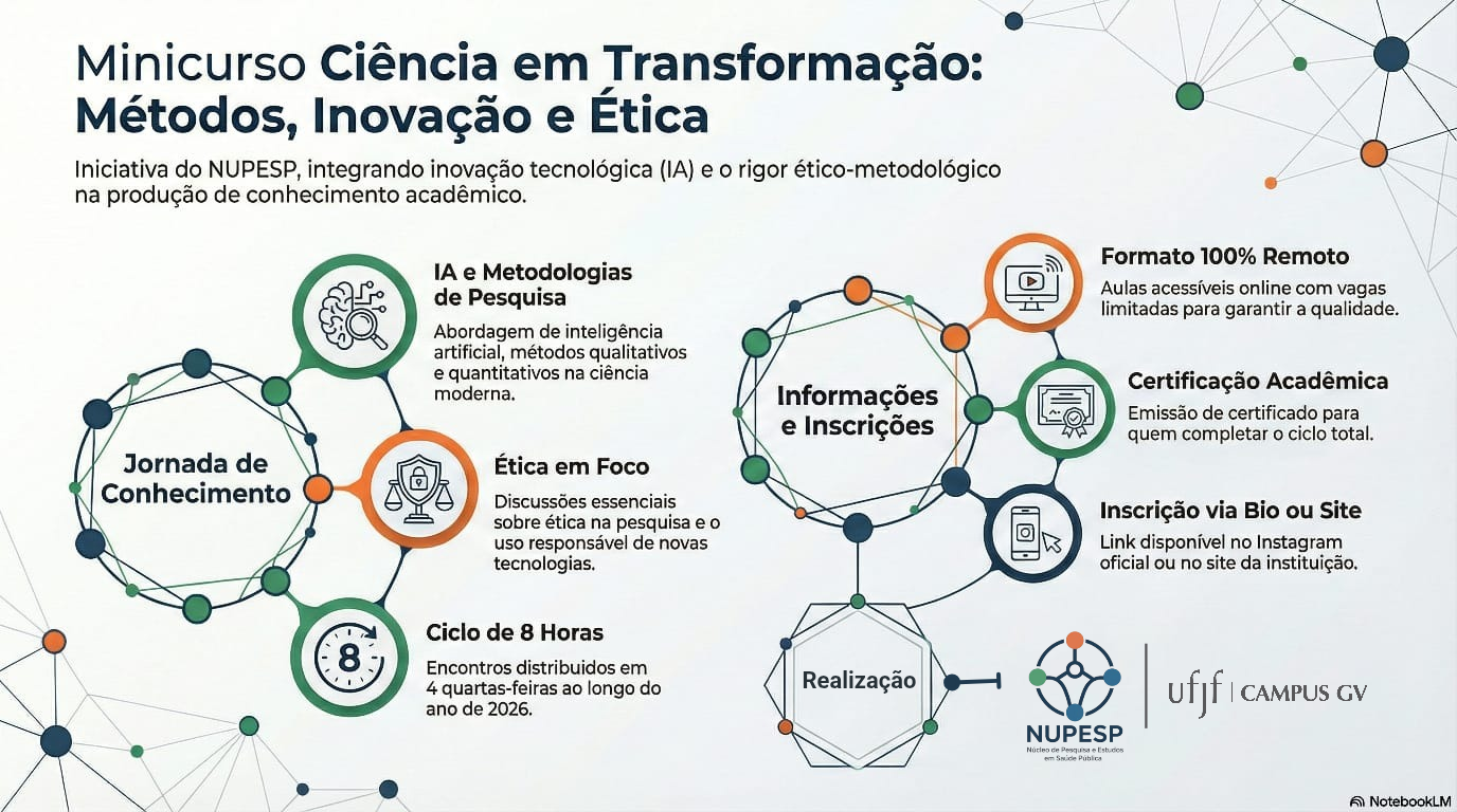 Minicurso Ciência em Transformação: Métodos, Inovação e Ética