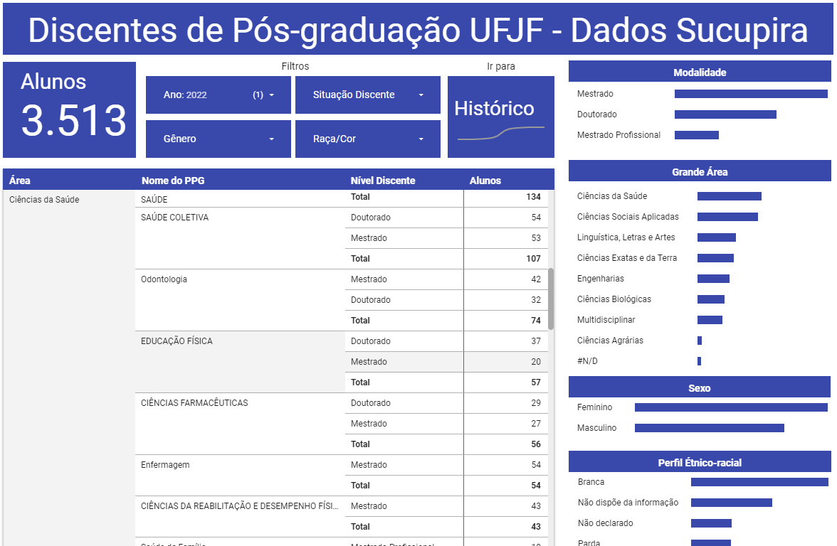 Perfil da Pós-graduação 2025