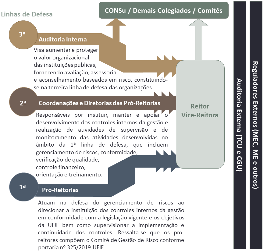 Auditoria Interna e Controle de Riscos  16h FIPECAFI - Cursos de diversos  eixos de conhecimento.