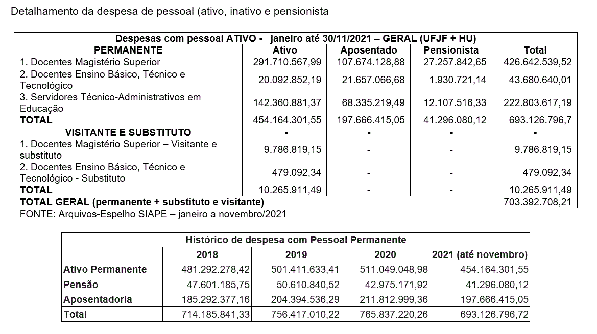 Relatório de Pensionistas - progepe - Universidade Federal do