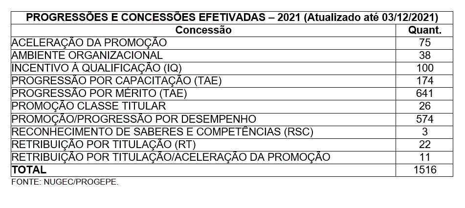 Relatório de Pensionistas - progepe - Universidade Federal do