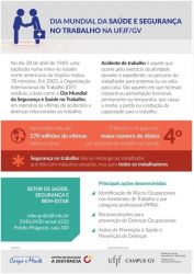 Banner sobre o Dia Mundial de Saúde e Segurança no Trabalho na UFJF/GV.